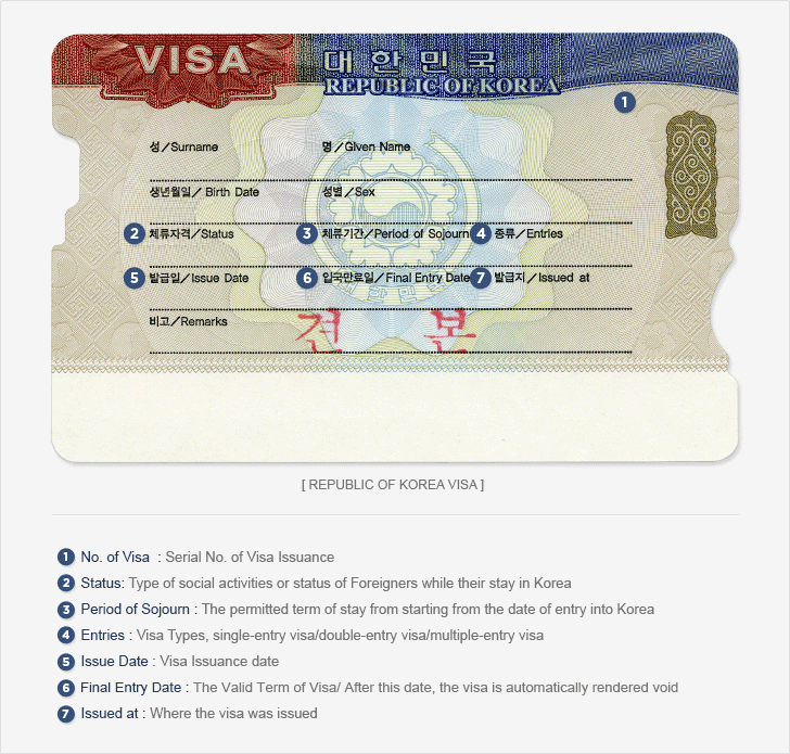 Republic of Korea Visa